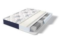 Матрас Сонум Матрас Favorite